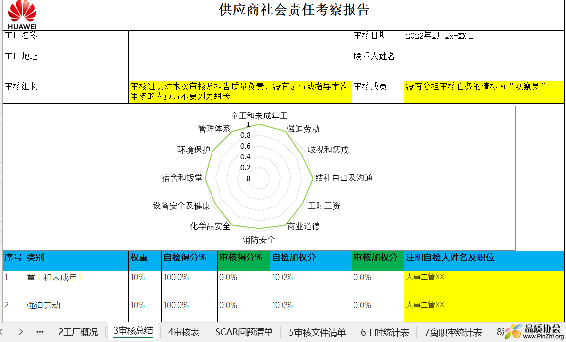 华为供应商社会责任考察报告.png