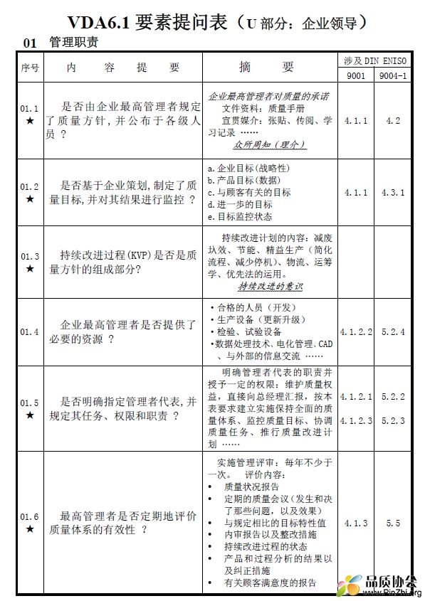 VDA6.1要素提问表.png