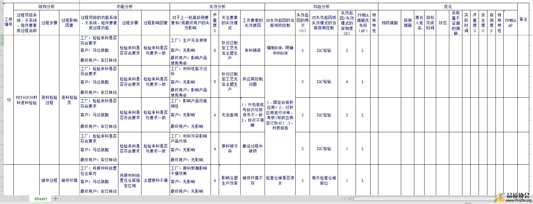 第五版PFMEA可编辑Excel案例（注塑案例）.png