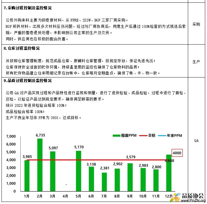 2023年管理评审报告（案例）.png