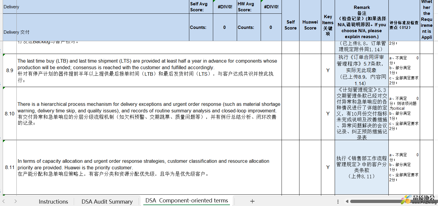 DSA  Component-oriented terms