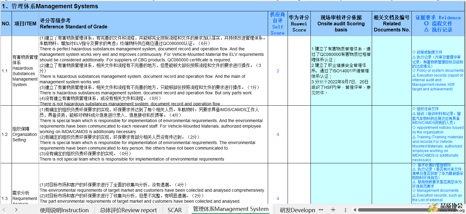 管理体系Management System