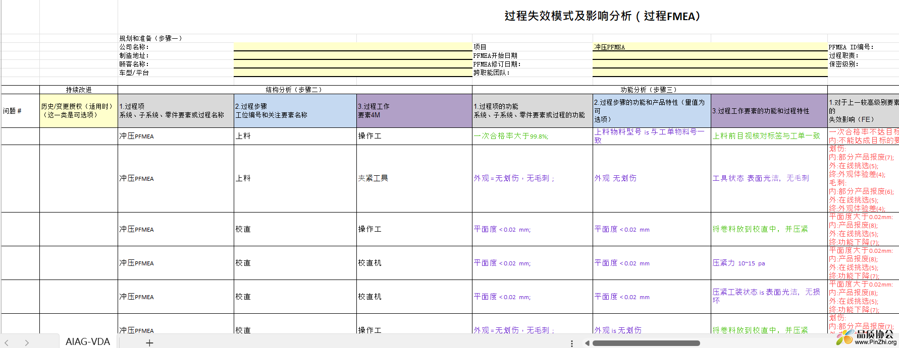 过程失效模式及影响分析(冲压过程FMEA)