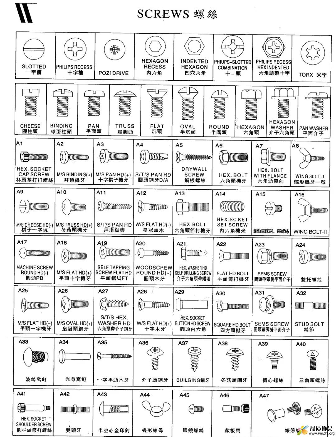 世界各国螺丝螺钉(screws)的样式和图片.jpg