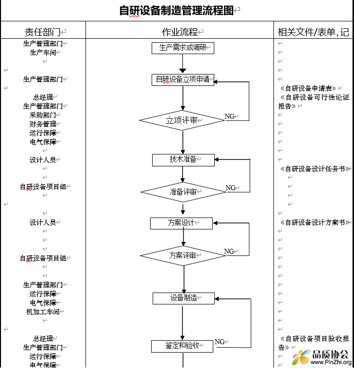 自研设备制造管理流程图