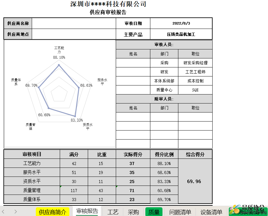 供应商审核报告