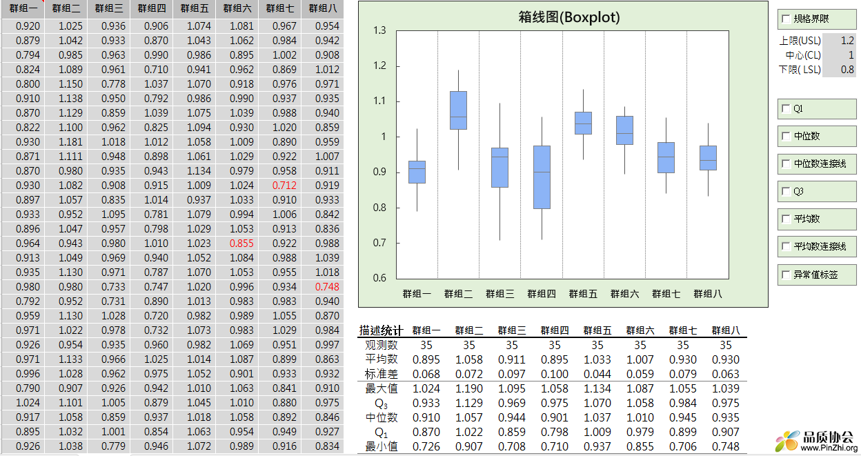 箱线图(Boxplot)