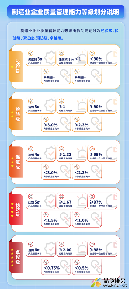 质量管理能力等级标准