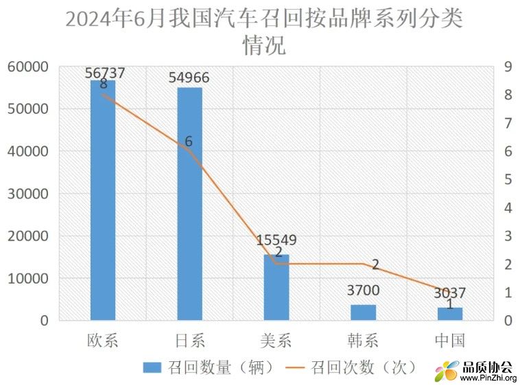 2024年6月我国汽车召回按品牌系列分类.jpg