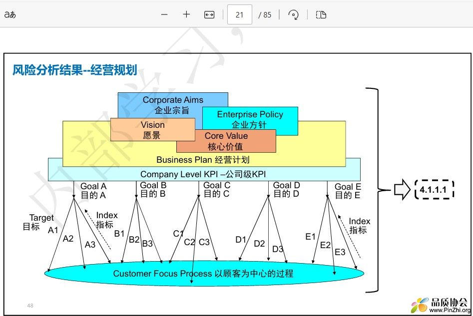 风险分析结果-经营规划