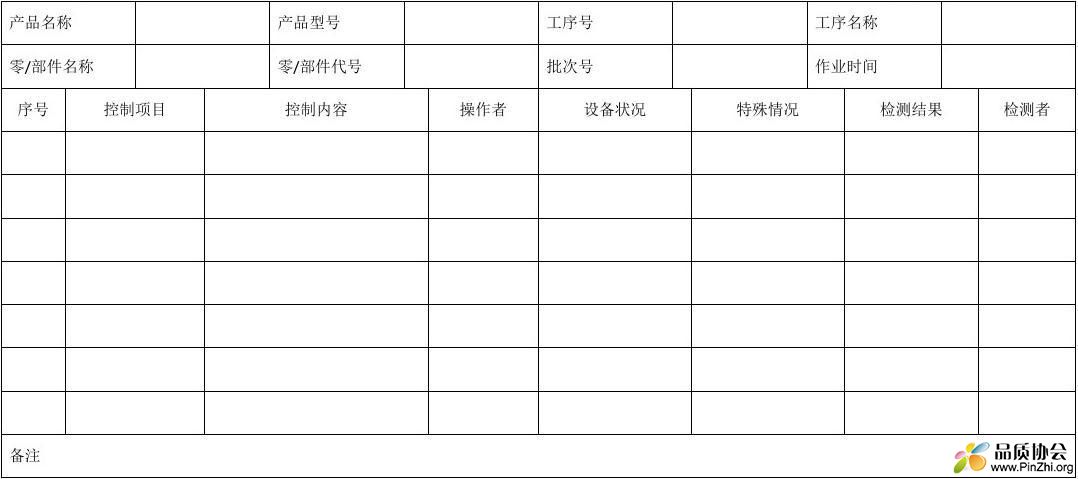 关键工序质量控制卡