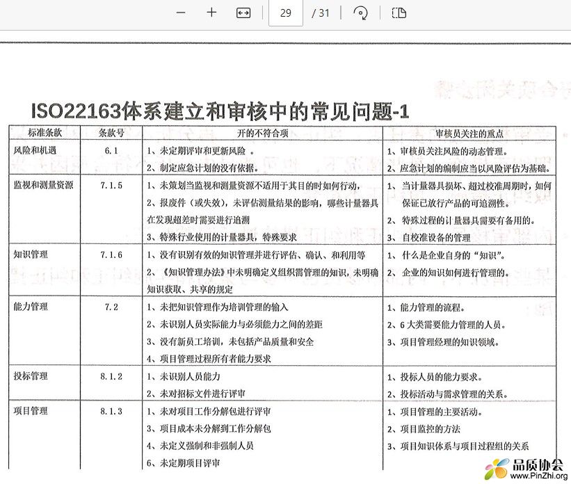 ISO 22163体系建立和审核中的常见问题