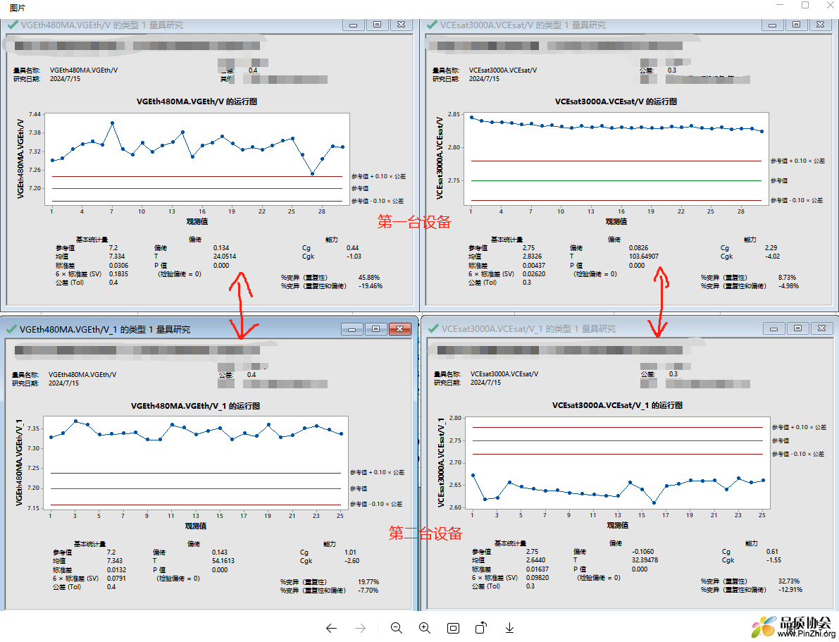 两台自动化设备的两个测试项目Cgk分析.png