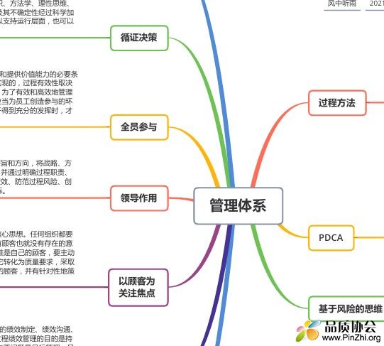 ISO9001质量管理体系的核心和原则