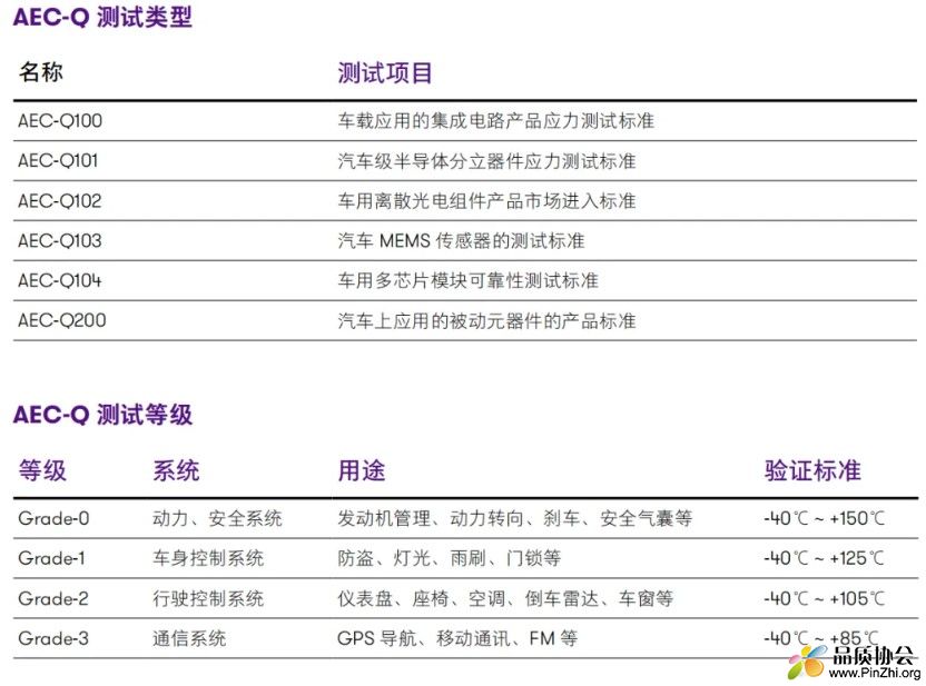 AEQ 质量标准，最重要的一个认证标准