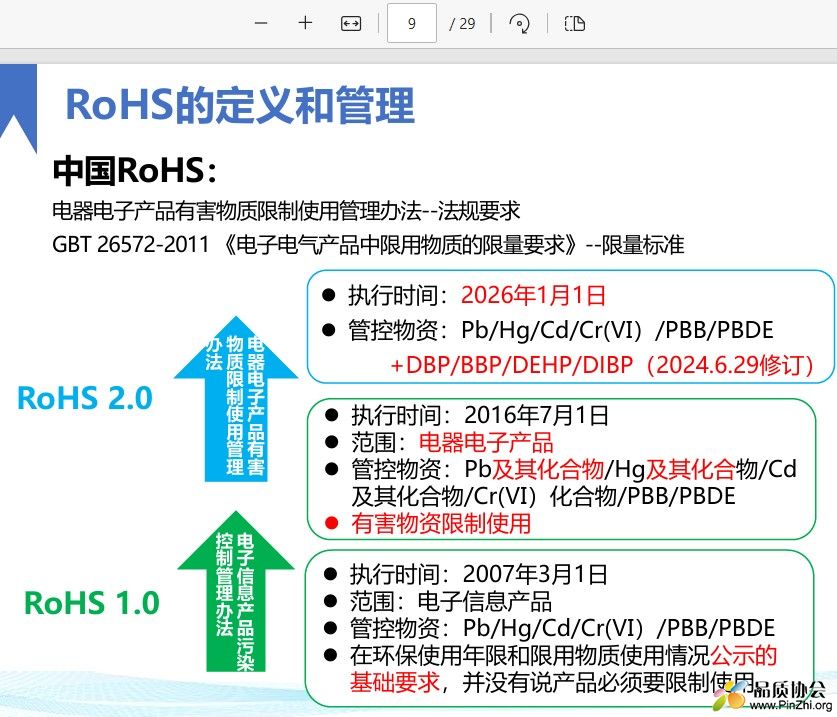 RoHS的定义和管理