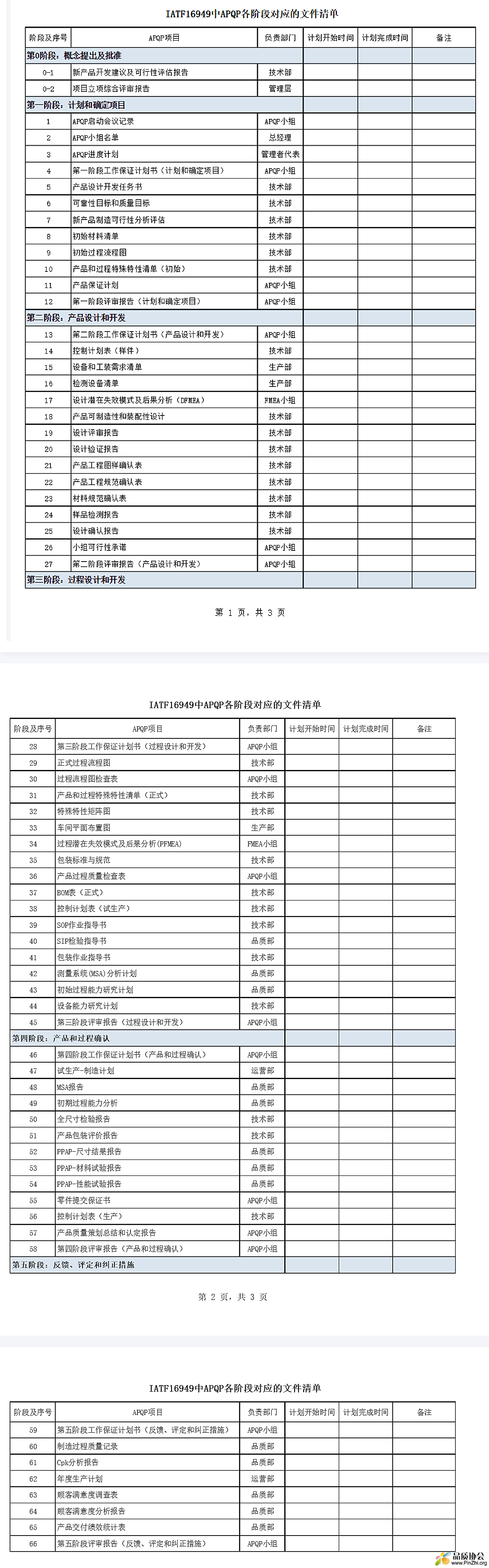 IATF16949中APQP各阶段对应的文件清单.png