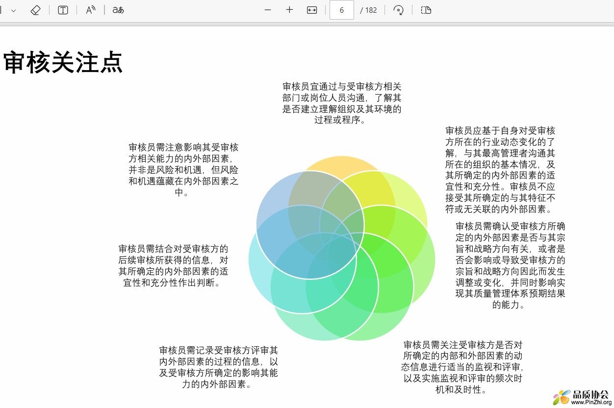 审核关注点