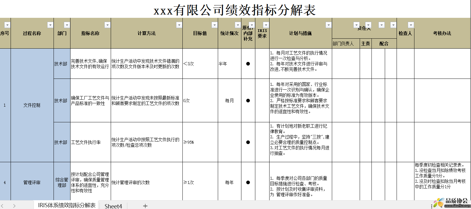 IRIS体系绩效指标分解表