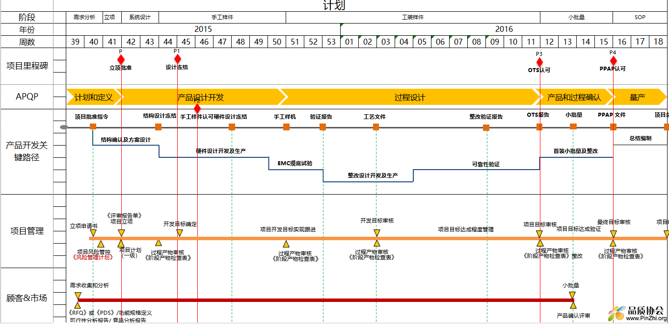 APQP项目计划.png