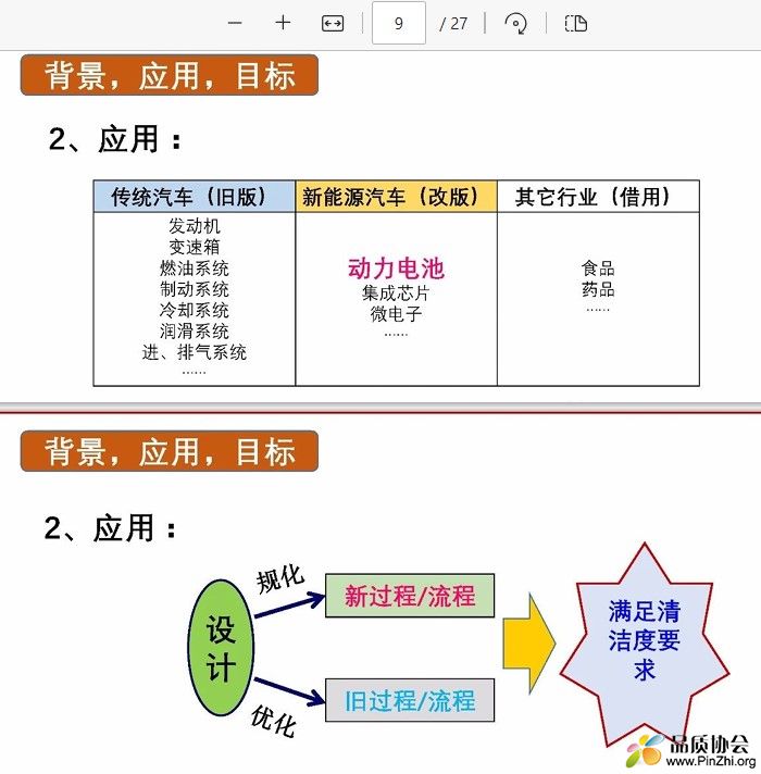 VDA19.2清洁度技术在汽车行业的应用