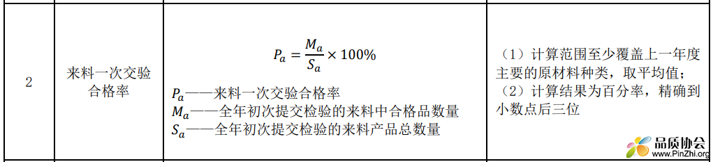 来料一次交验合格率.png