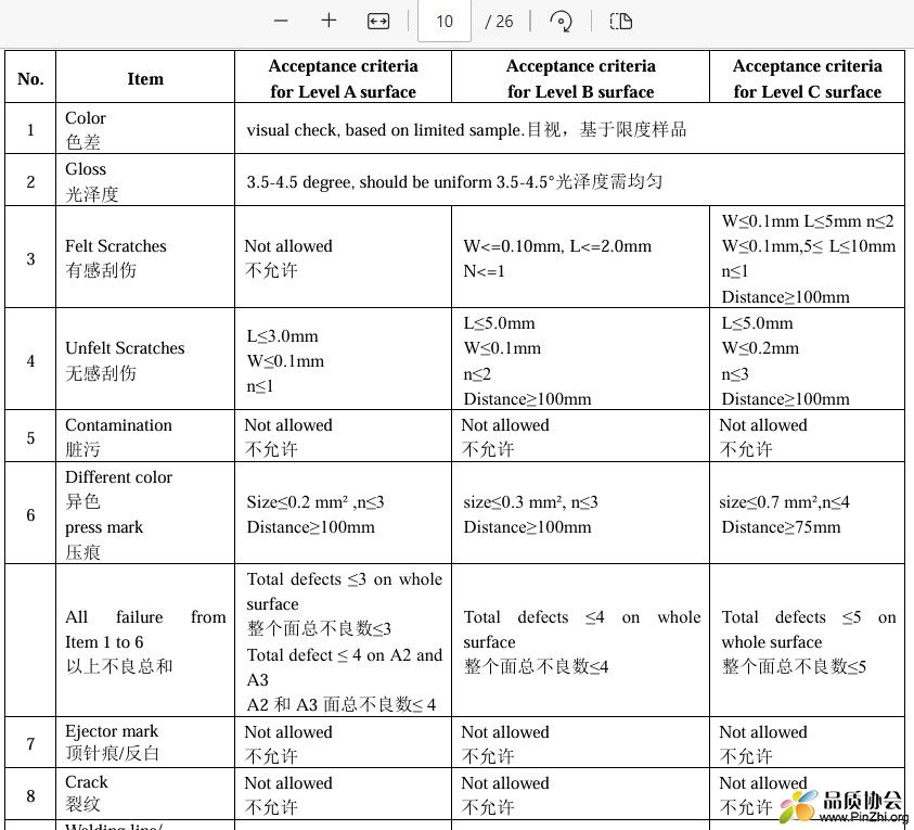 联想外观检验标准-Thinkpad Cosmetic Inspection Standard 1.7 Final