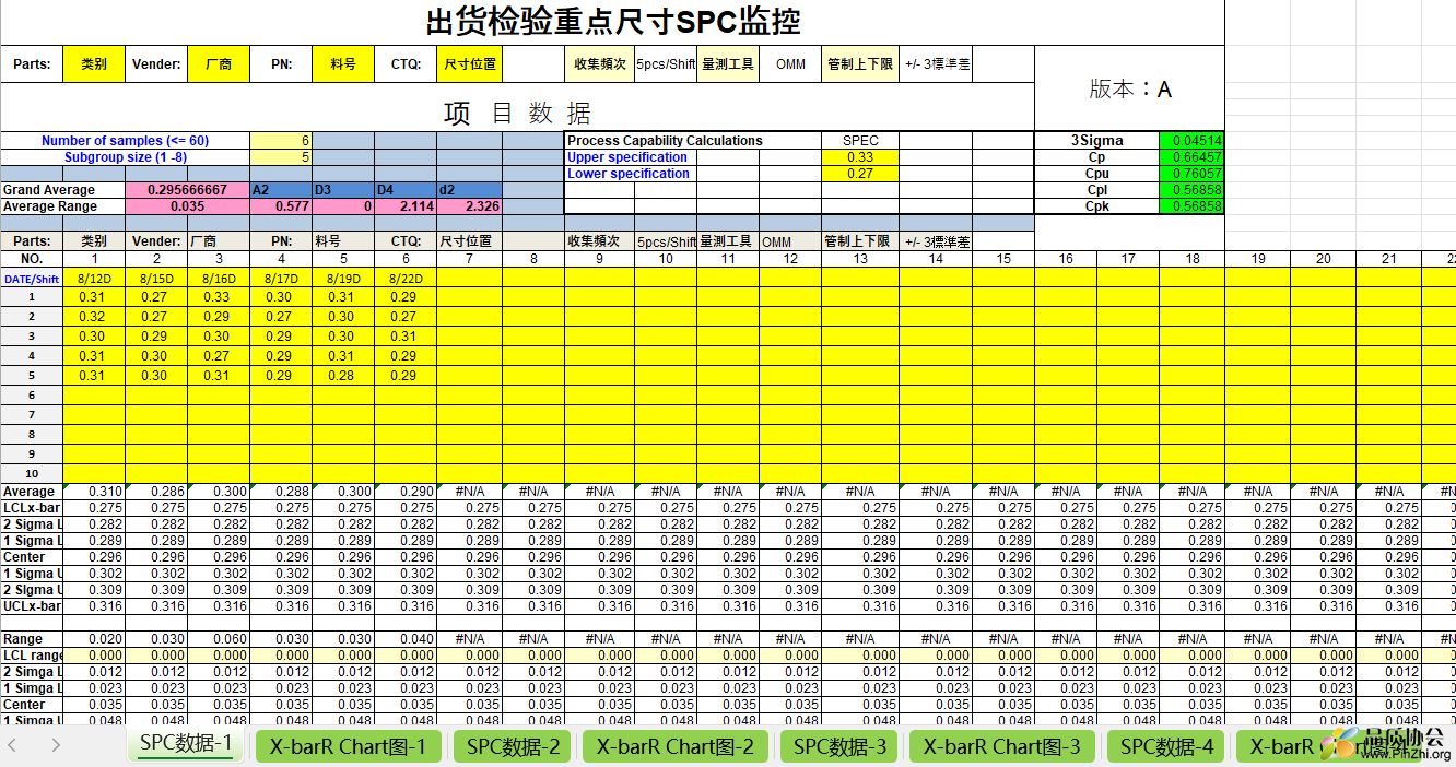 出货检验重点尺寸SPC监控