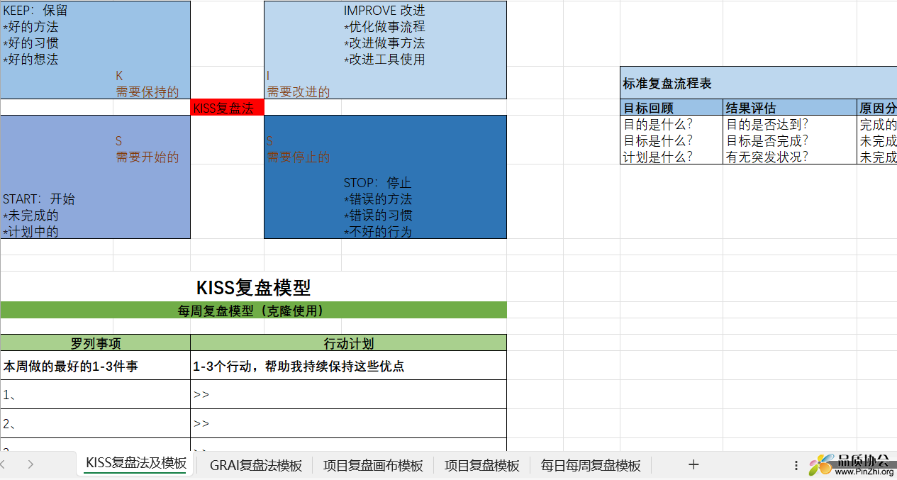 KISS复盘模型