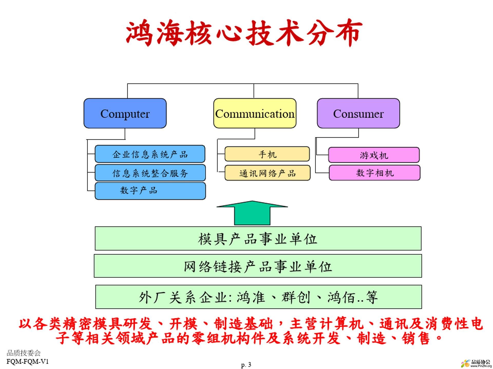 FQM富士康品质管理系统 - 0003.jpg