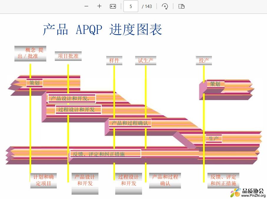 产品APQP进度图表