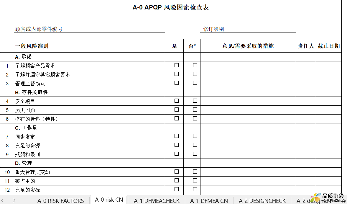 APQP 风险因素检查表