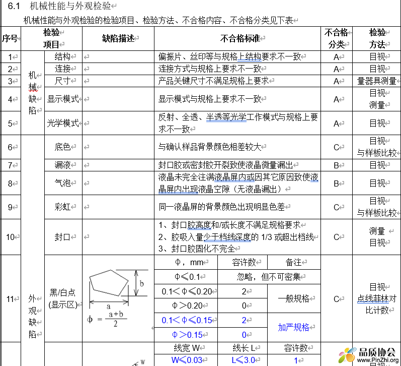 机械性能与外观检验.png