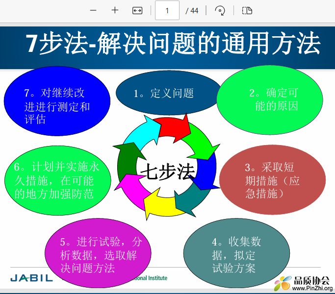 7步法-解决问题的通用方法