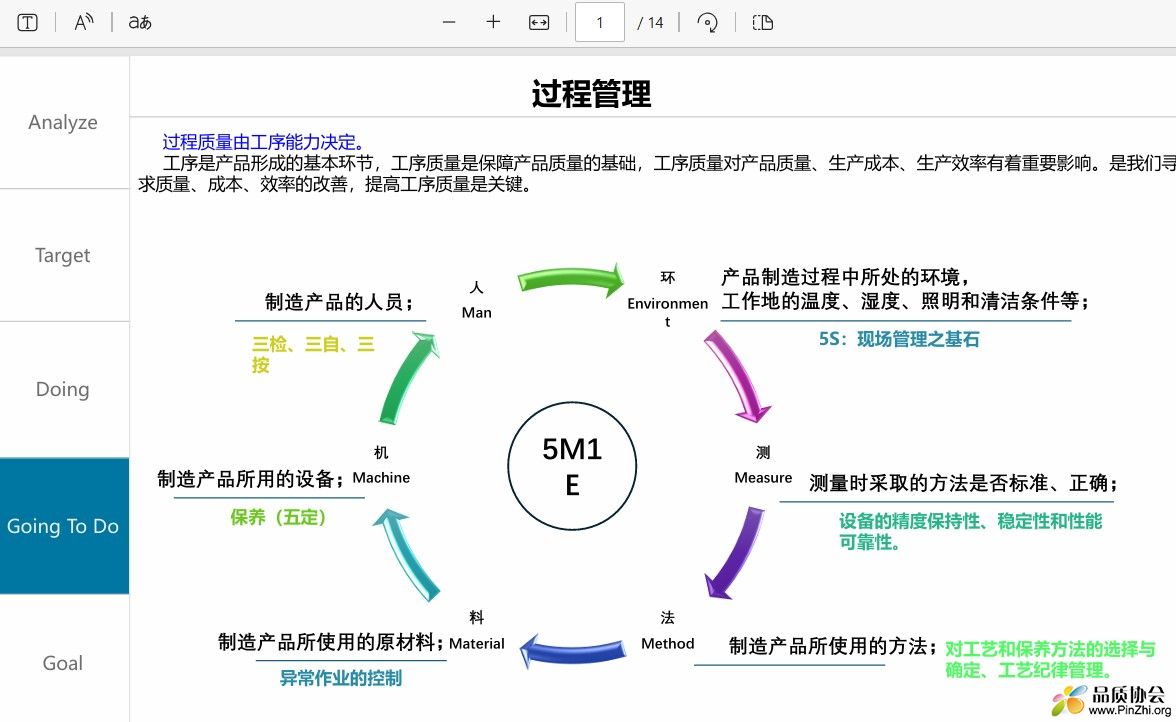 过程管理