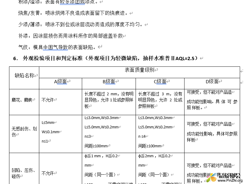 外观检验项目和判定标准