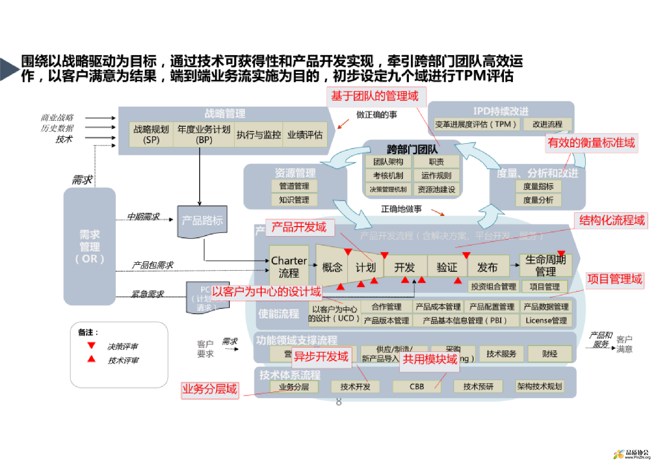 IPD-TPM培训课件-008.png