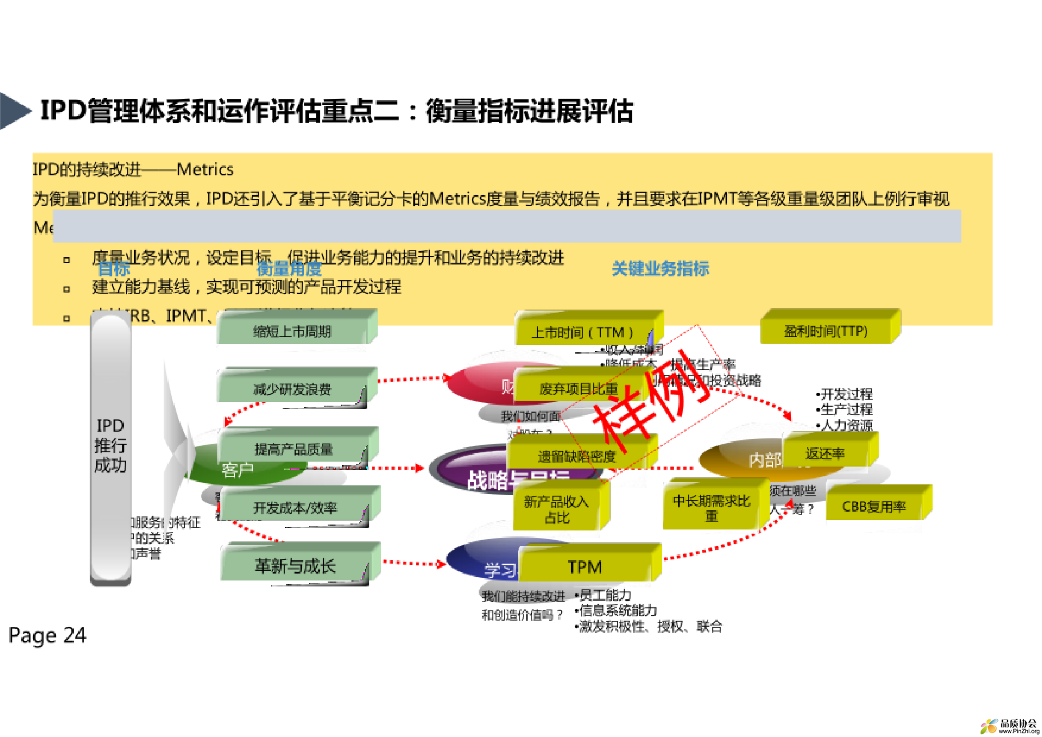 IPD-TPM培训课件-024.png