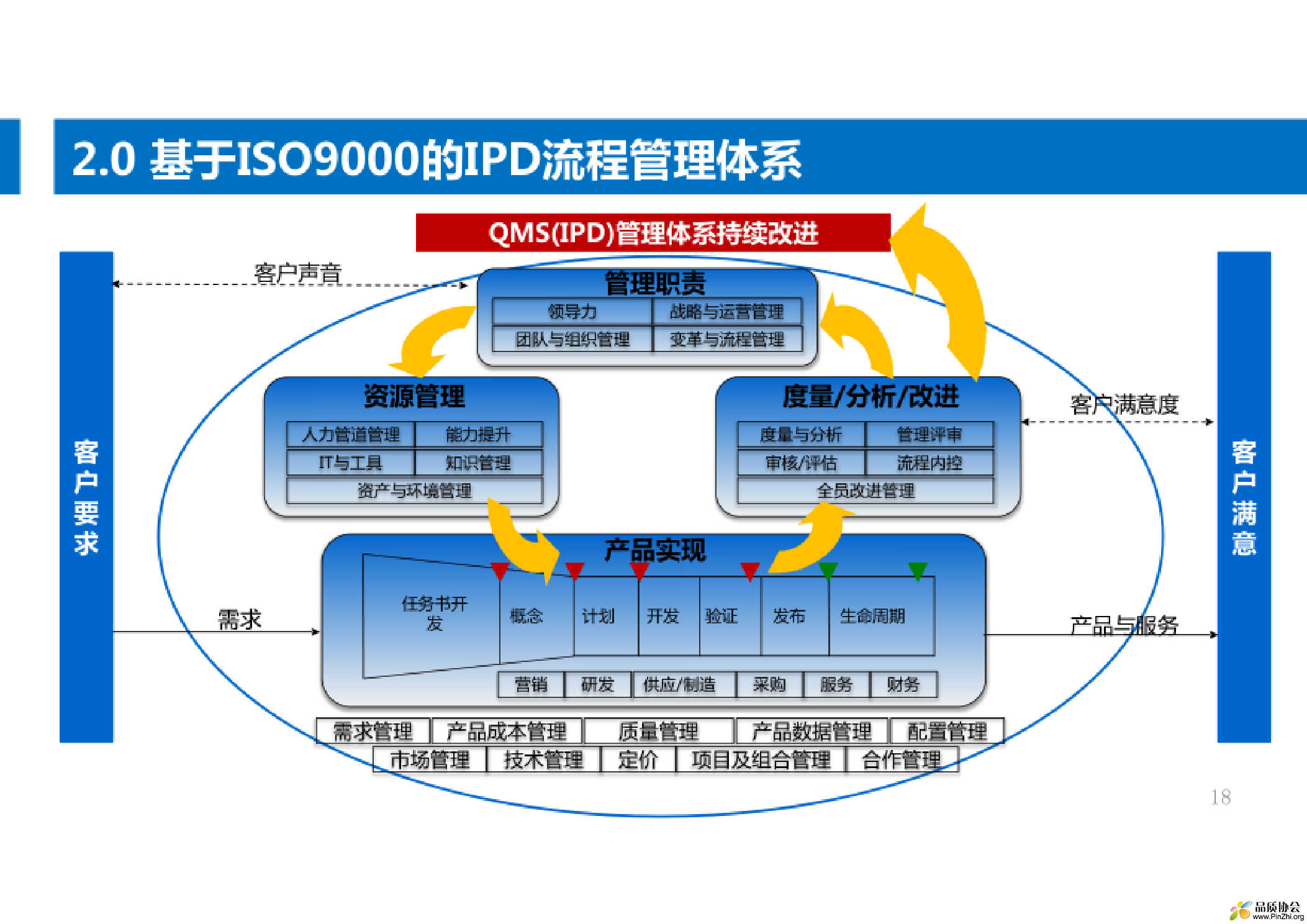 2024IPD与质量管理体系融合的研发质量管理-018.png