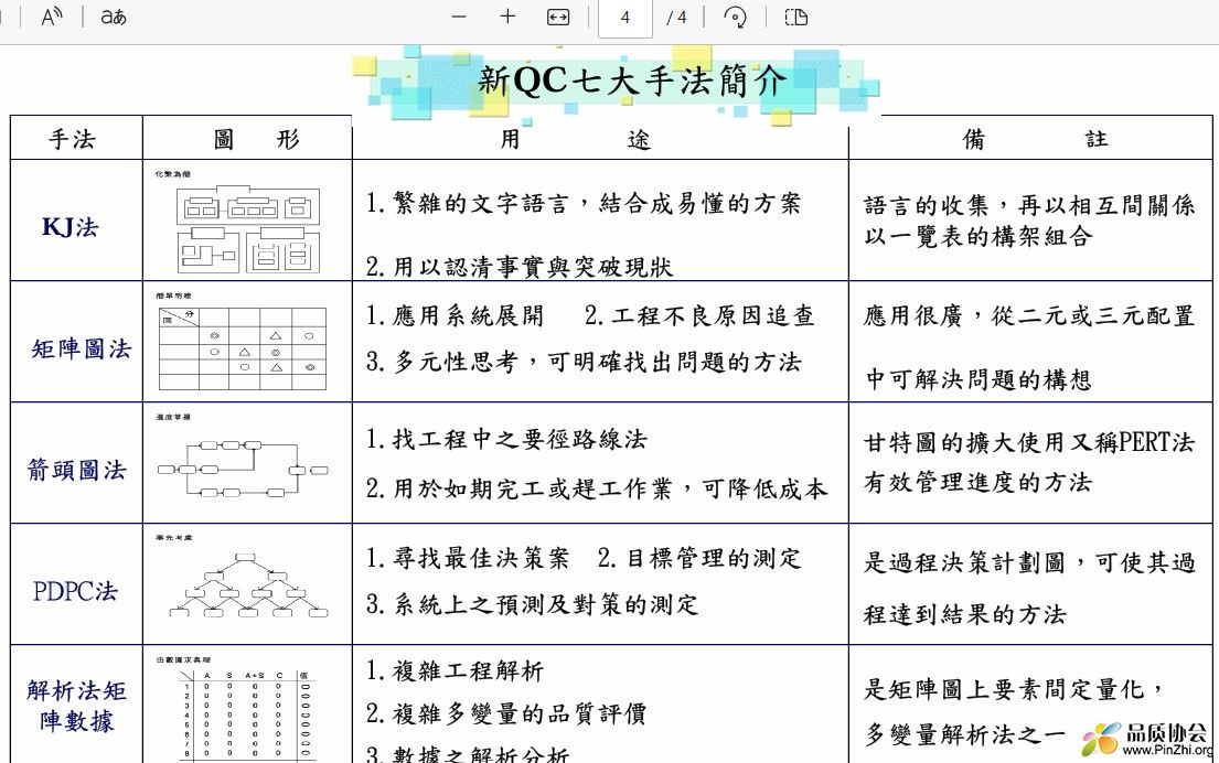 新QC七大手法簡介