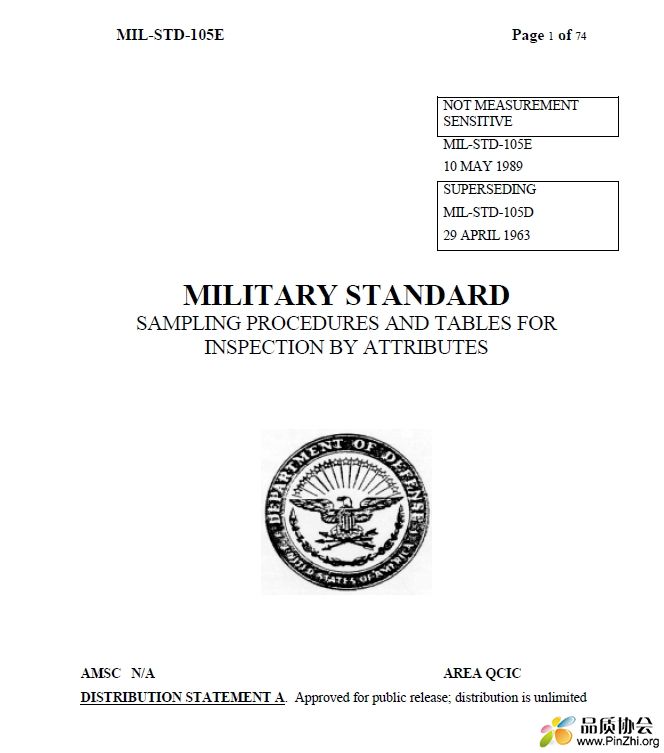 MIL-STD-105E.png