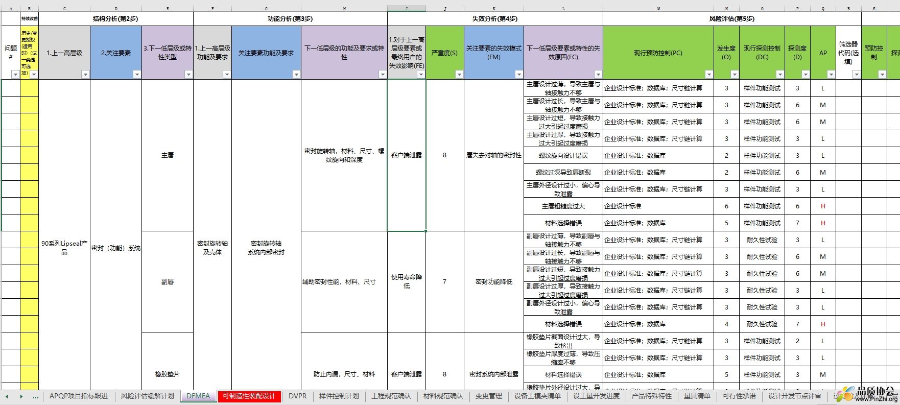 新版APQP表单（部分有示例）.png