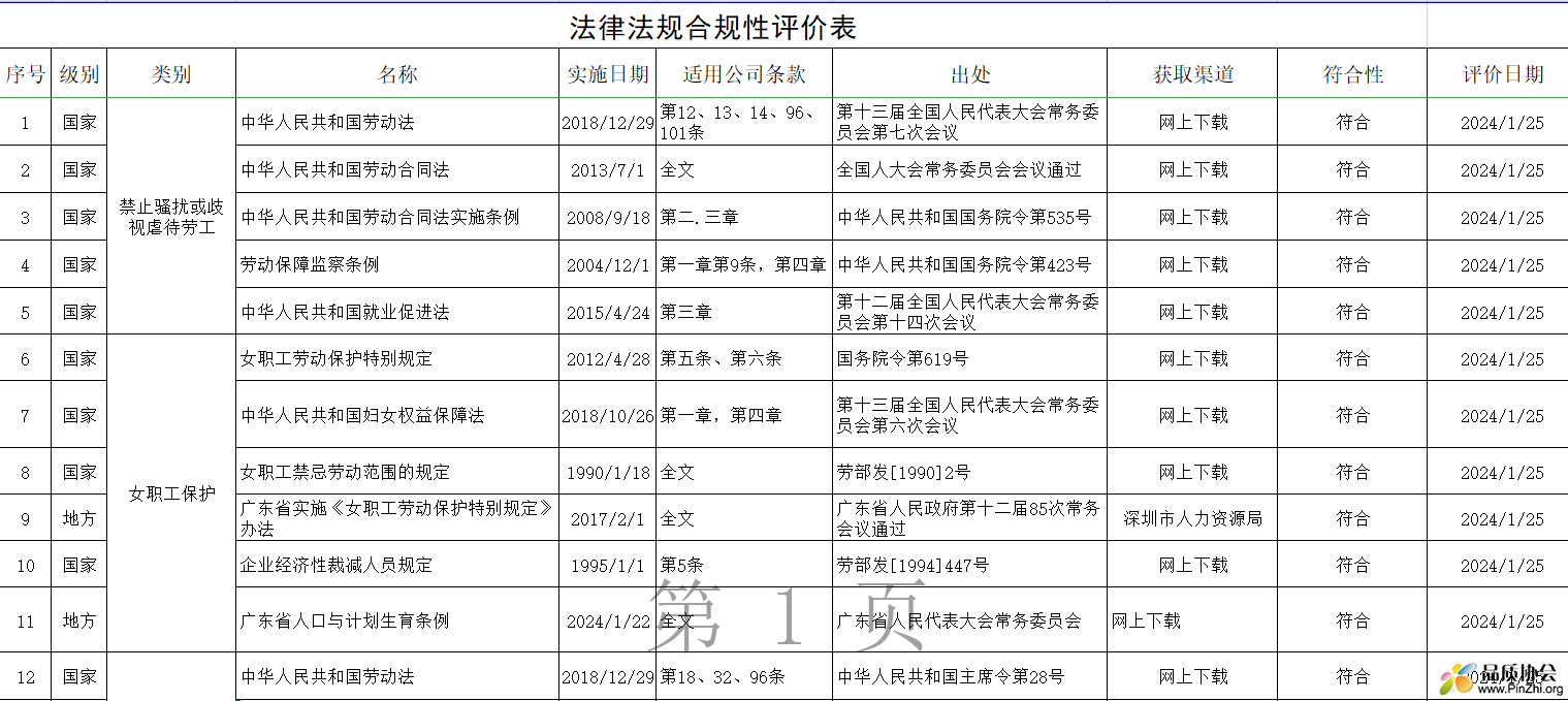 法律法规合规性评价表-最新版