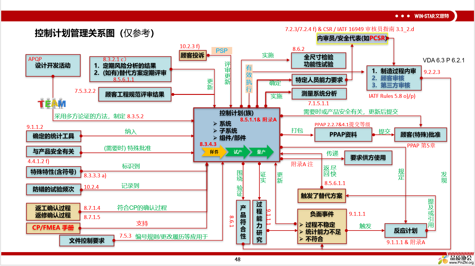 CP关系图.png