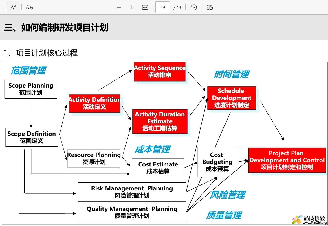 如何编制研发项目计划