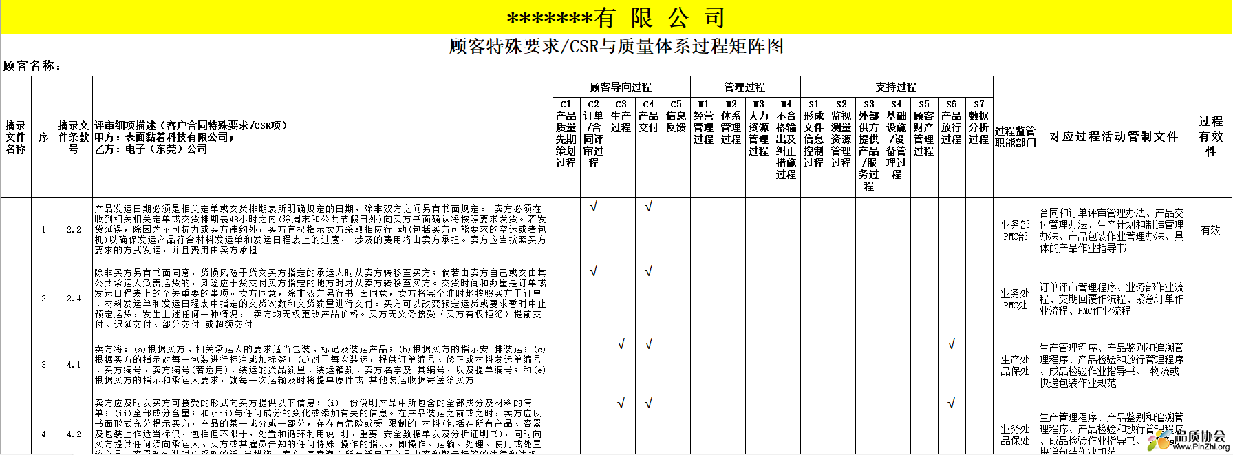 顾客特殊要求CSR与质量体系过程矩阵图