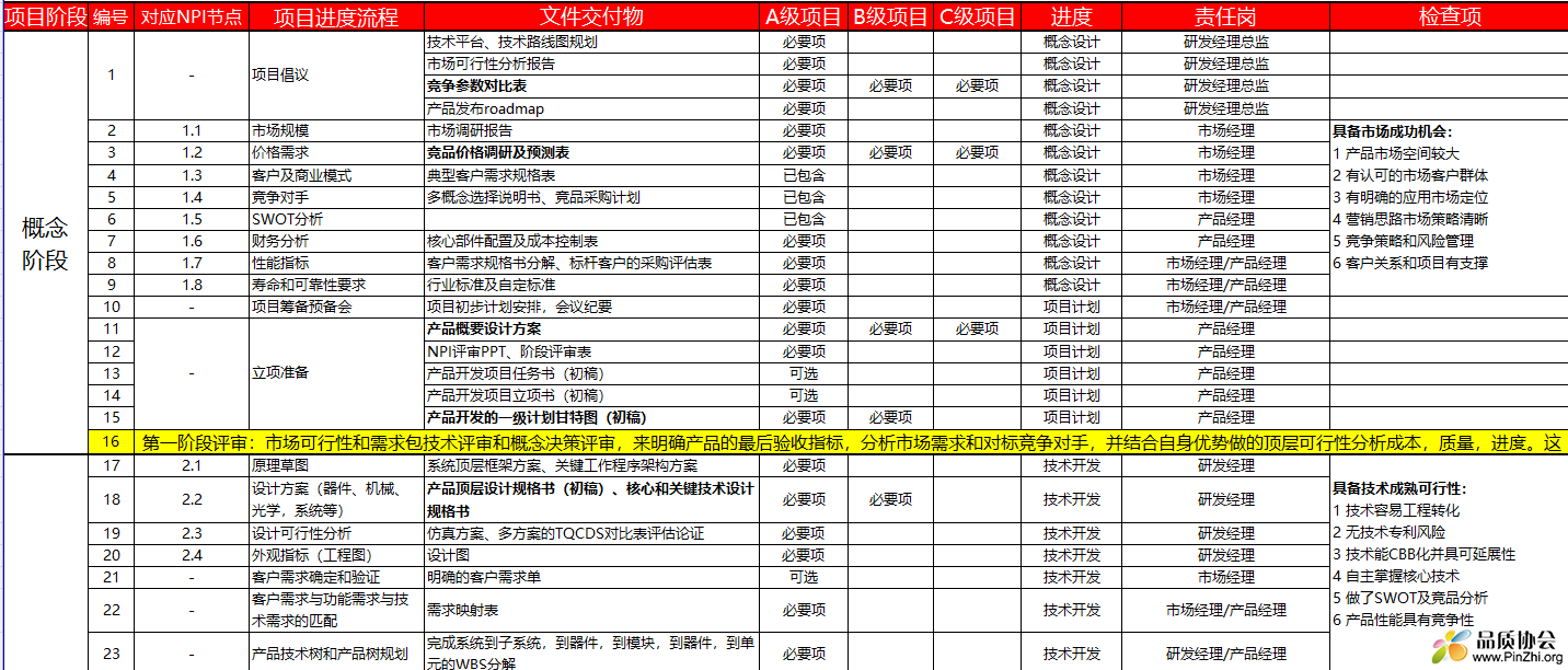 产品开发项目管理表