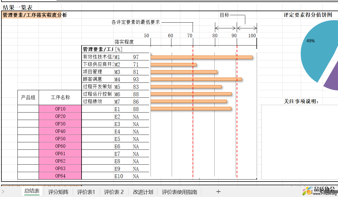 供应商质量过程控制计划审核总结表