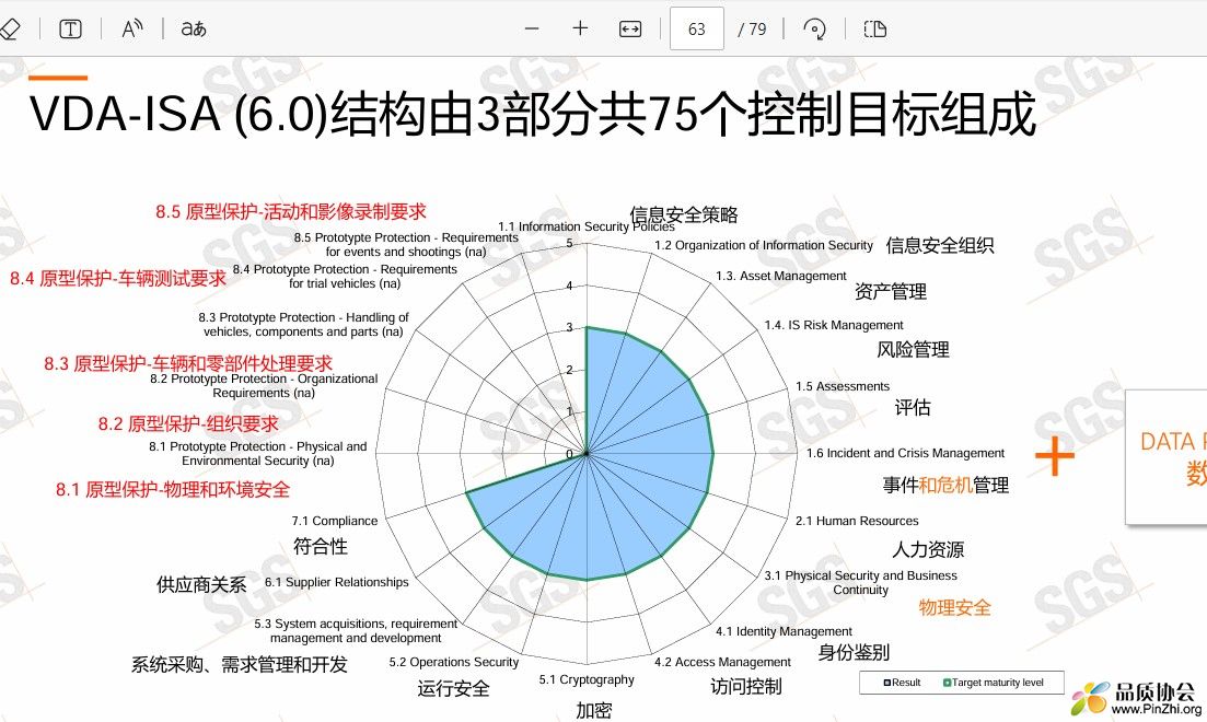 VDA-ISA (6.0)结构由3部分共75个控制目标组成