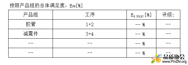 产品组没有评分